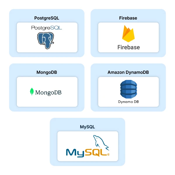 Database | App development Tools & Frameworks