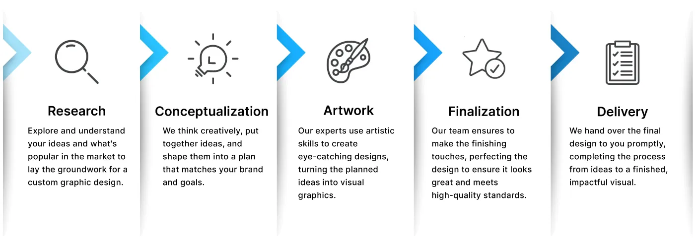 Process | White Label Graphic Design Agency