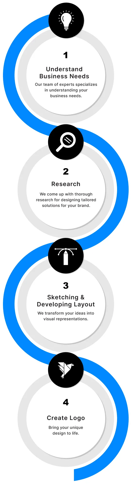 Logo Designing Process | Custom Logo Design Services Agency